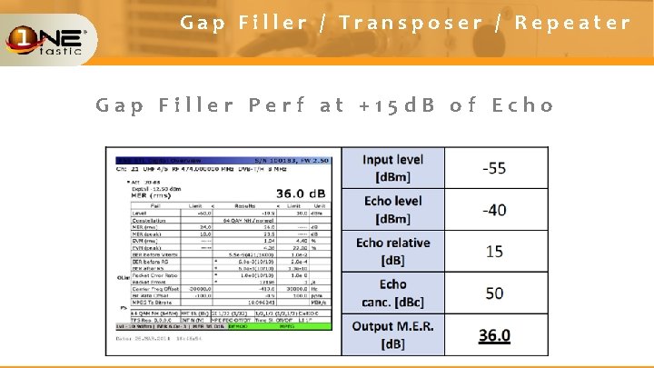 Gap Filler / Transposer / Repeater Gap Filler Perf at +15 d. B of