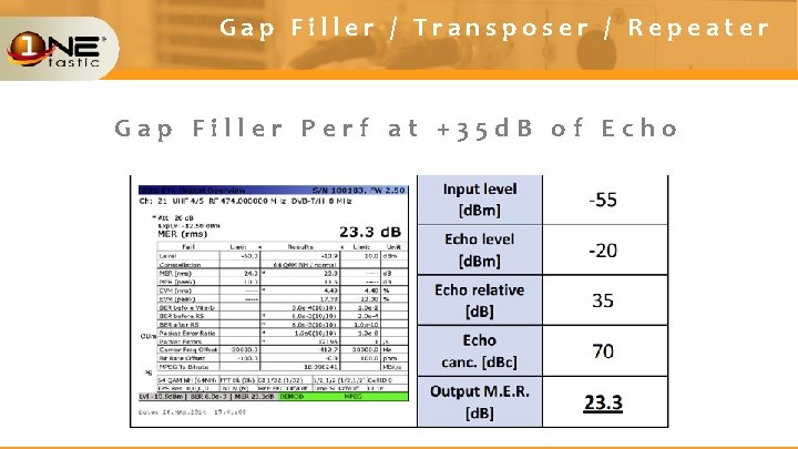 Gap Filler / Transposer / Repeater Gap Filler Perf at +35 d. B of