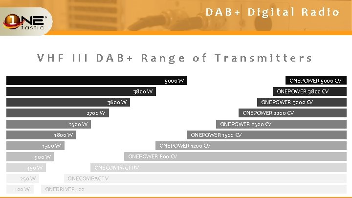 DAB+ Digital Radio VHF III DAB+ Range of Transmitters ONEPOWER 5000 CV 5000 W