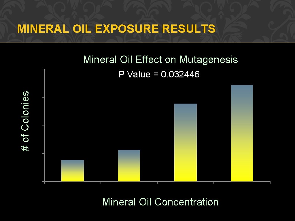 MINERAL OIL EXPOSURE RESULTS Mineral Oil Effect on Mutagenesis # of Colonies 4 P