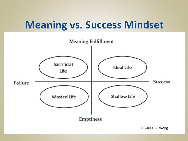 Meaning vs. Success Mindset 