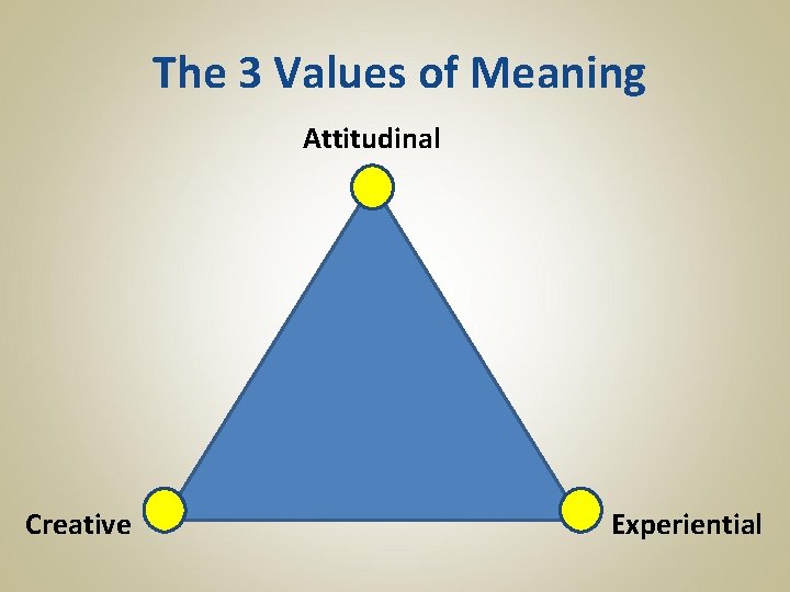 The 3 Values of Meaning Attitudinal Creative Experiential 