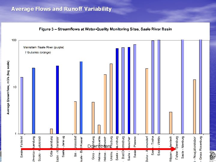 Average Flows and Runoff Variability Downstream National Monitoring Conference May 17 – May 20