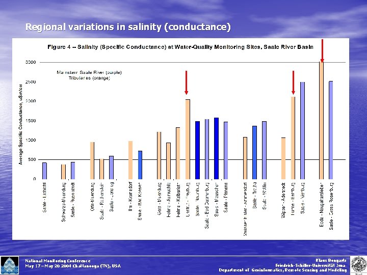 Regional variations in salinity (conductance) National Monitoring Conference May 17 – May 20 2004