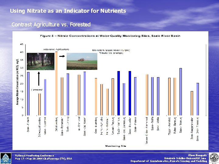 Using Nitrate as an Indicator for Nutrients Contrast Agriculture vs. Forested National Monitoring Conference