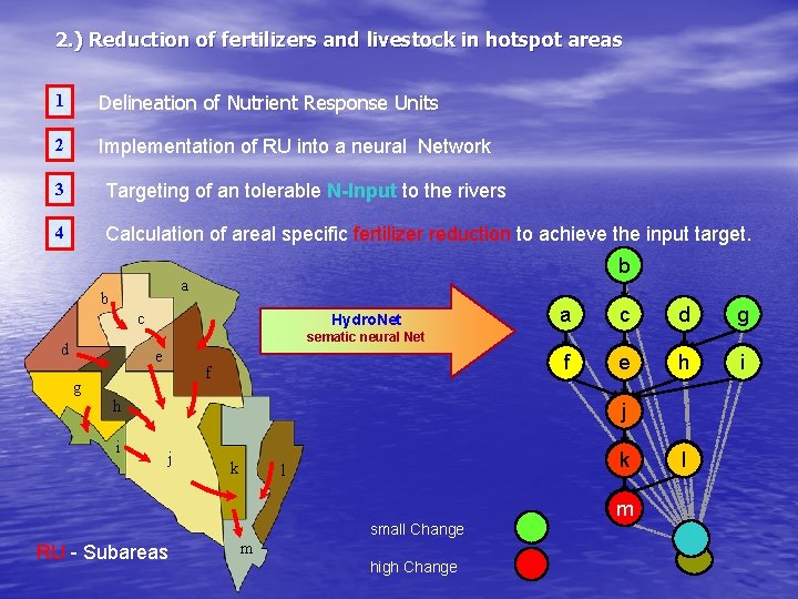 2. ) Reduction of fertilizers and livestock in hotspot areas 1 Delineation of Nutrient