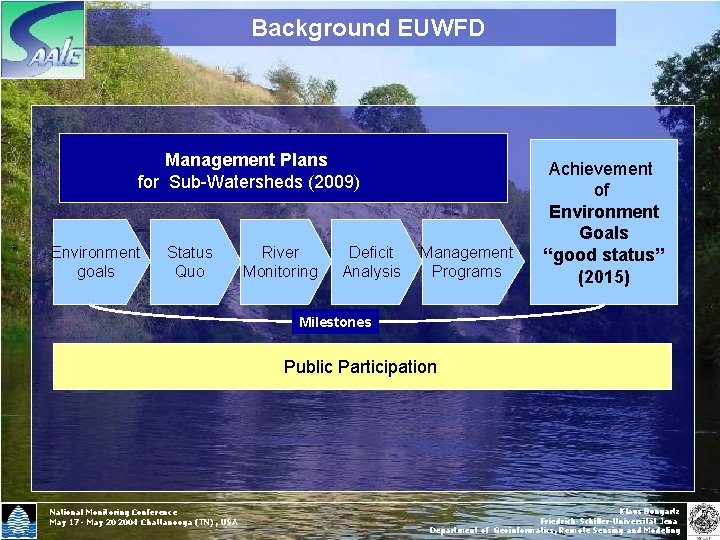Background EUWFD Management Plans for Sub-Watersheds (2009) Environment goals Status Quo River Monitoring Deficit