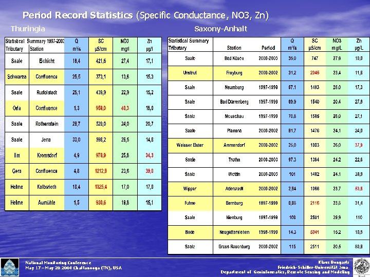 Period Record Statistics (Specific Conductance, NO 3, Zn) Thuringia National Monitoring Conference May 17