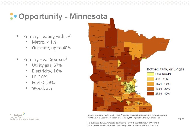 Opportunity - Minnesota • Primary Heating with LP 1 • Metro, < 4% • Opportunity - Minnesota • Primary Heating with LP 1 • Metro, < 4% •