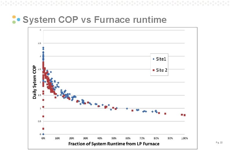 System COP vs Furnace runtime Pg. 22 System COP vs Furnace runtime Pg. 22