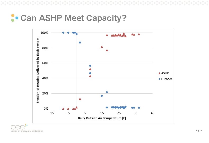 Can ASHP Meet Capacity? Pg. 25 Can ASHP Meet Capacity? Pg. 25