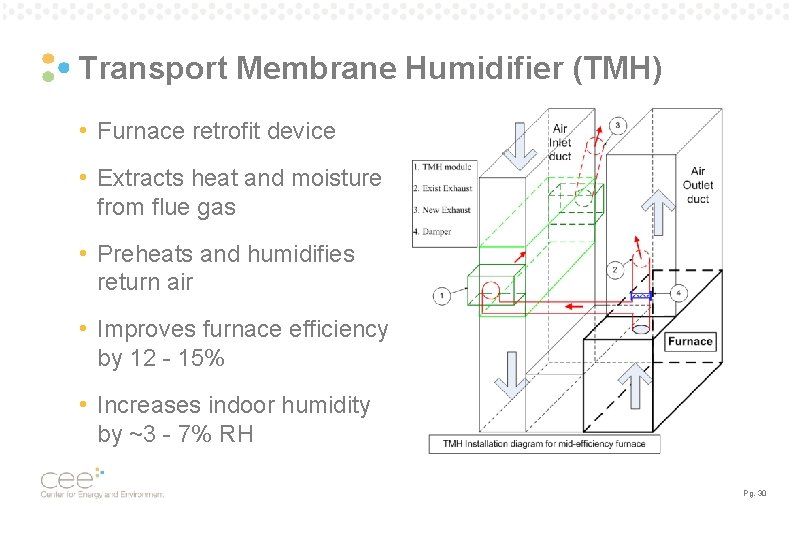 Transport Membrane Humidifier (TMH) • Furnace retrofit device • Extracts heat and moisture from Transport Membrane Humidifier (TMH) • Furnace retrofit device • Extracts heat and moisture from