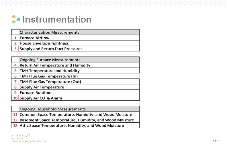 Instrumentation Pg. 41 Instrumentation Pg. 41