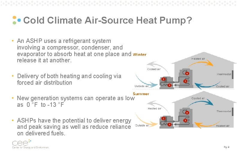 Cold Climate Air-Source Heat Pump? • An ASHP uses a refrigerant system involving a Cold Climate Air-Source Heat Pump? • An ASHP uses a refrigerant system involving a