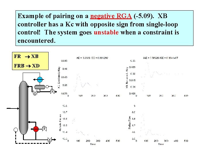 Example of pairing on a negative RGA (-5. 09). XB controller has a Kc