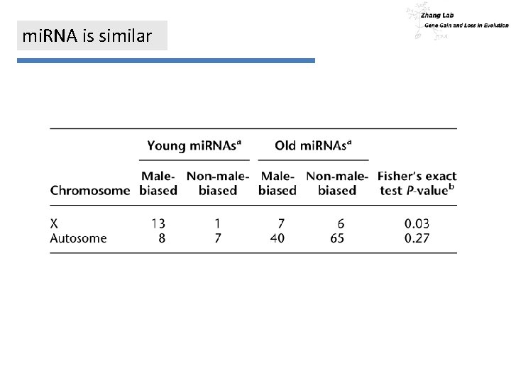 mi. RNA is similar 