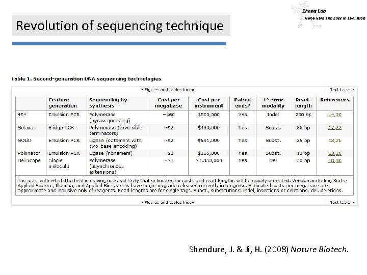 Revolution of sequencing technique Shendure, J. & Ji, H. (2008) Nature Biotech. 