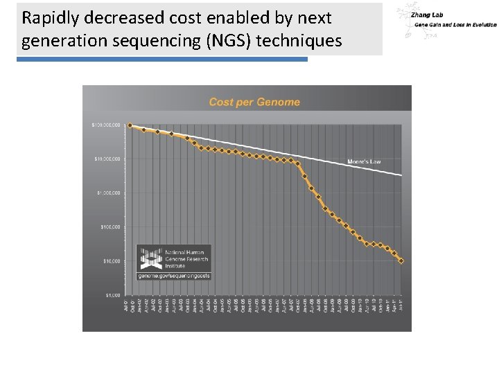 Rapidly decreased cost enabled by next generation sequencing (NGS) techniques 