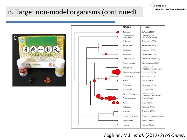 6. Target non-model organisms (continued) Coghlan, M. L. et al. (2012) PLo. S Genet.