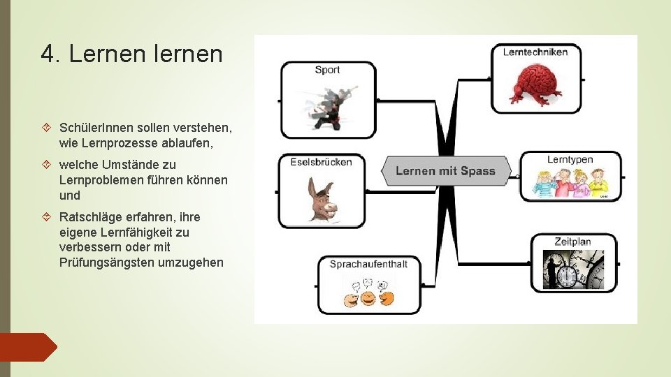 4. Lernen lernen Schüler. Innen sollen verstehen, wie Lernprozesse ablaufen, welche Umstände zu Lernproblemen