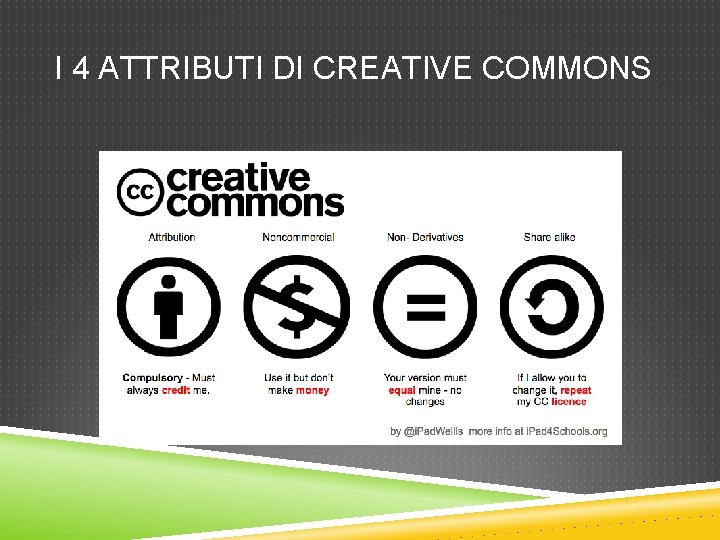 I 4 ATTRIBUTI DI CREATIVE COMMONS 