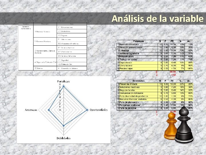 Análisis de la variable 