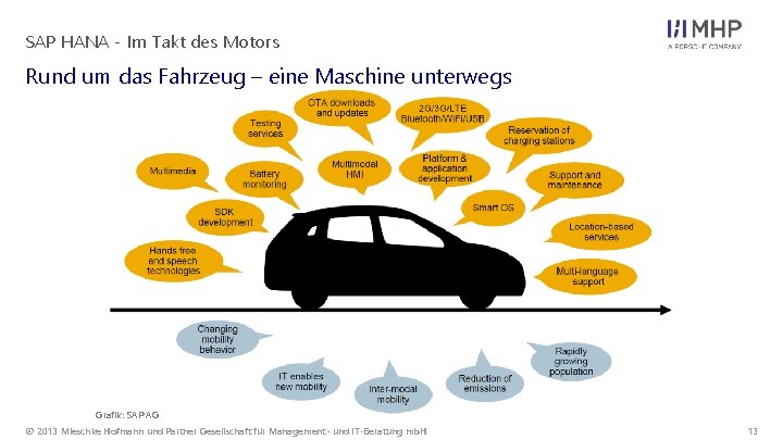 SAP HANA - Im Takt des Motors Rund um das Fahrzeug – eine Maschine SAP HANA - Im Takt des Motors Rund um das Fahrzeug – eine Maschine