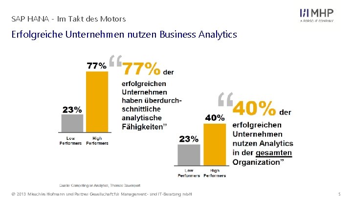 SAP HANA - Im Takt des Motors Erfolgreiche Unternehmen nutzen Business Analytics © 2013 SAP HANA - Im Takt des Motors Erfolgreiche Unternehmen nutzen Business Analytics © 2013