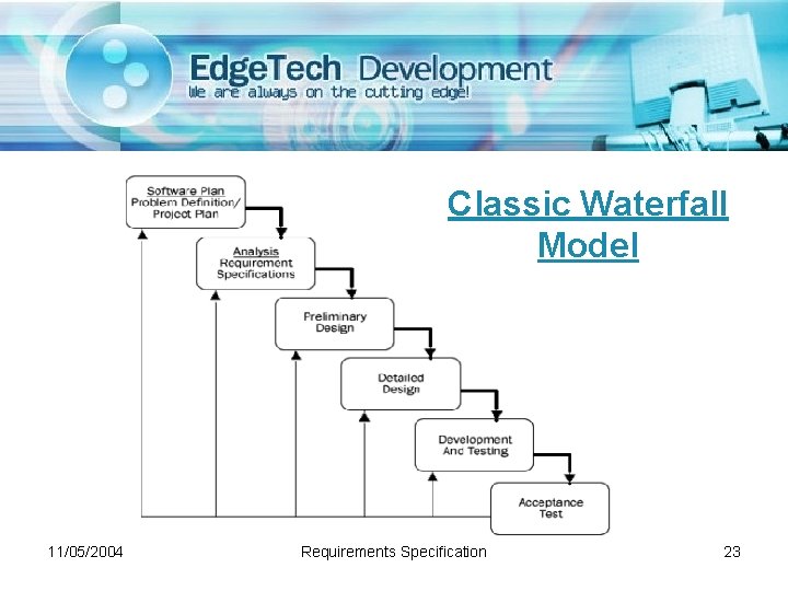 Classic Waterfall Model 11/05/2004 Requirements Specification 23 