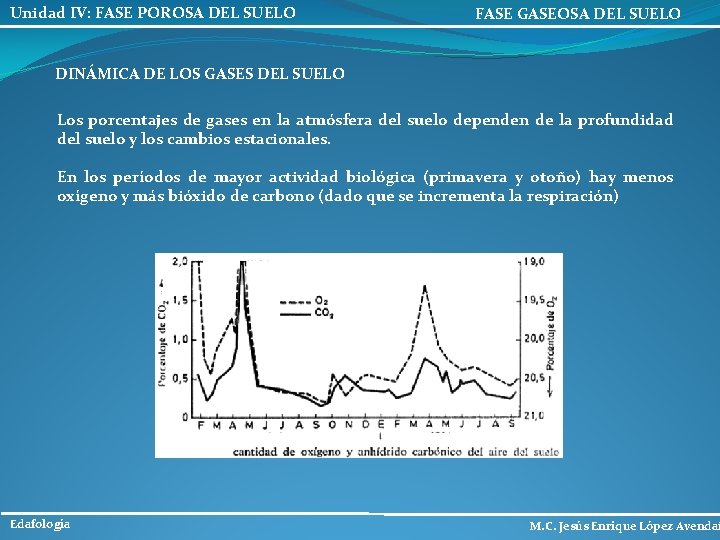 Unidad IV: FASE POROSA DEL SUELO FASE GASEOSA DEL SUELO DINÁMICA DE LOS GASES