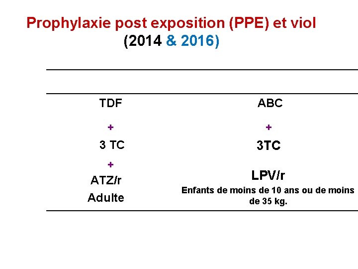 Prophylaxie post exposition (PPE) et viol (2014 & 2016) TDF ABC + + 3