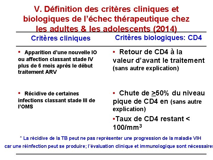 V. Définition des critères cliniques et biologiques de l’échec thérapeutique chez les adultes &