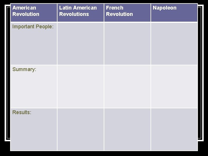 American Revolution Important People: Summary: Results: Latin American Revolutions French Revolution Napoleon 