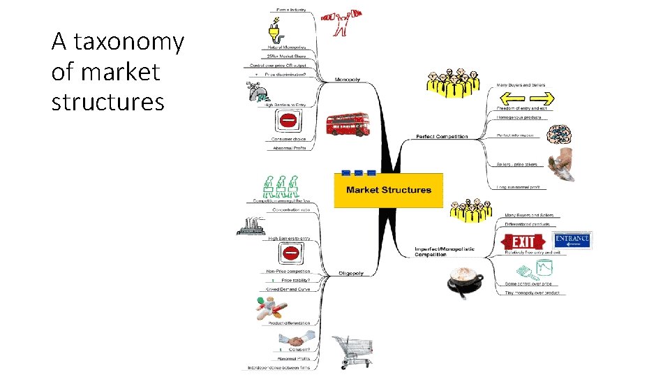 A taxonomy of market structures 