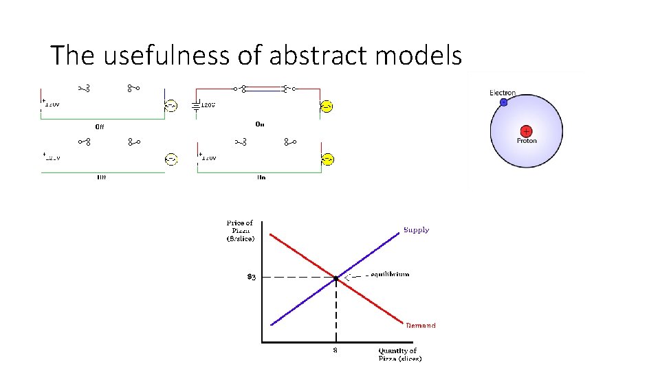 The usefulness of abstract models 