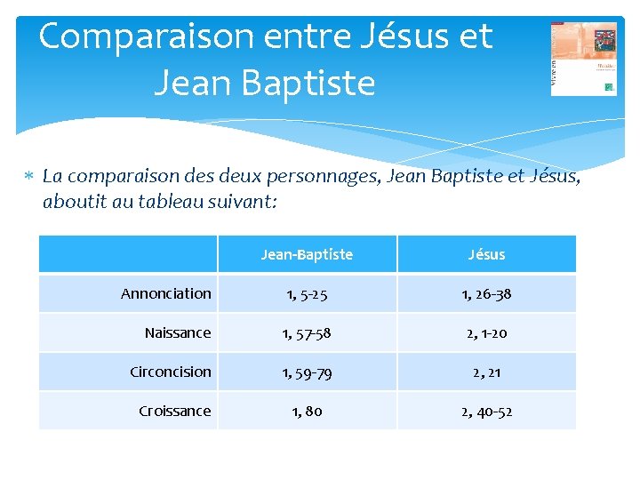 Comparaison entre Jésus et Jean Baptiste La comparaison des deux personnages, Jean Baptiste et