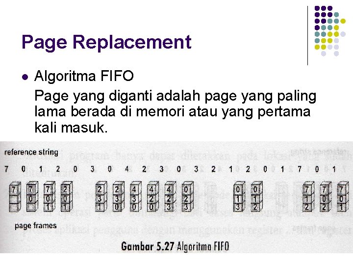 Page Replacement l Algoritma FIFO Page yang diganti adalah page yang paling lama berada