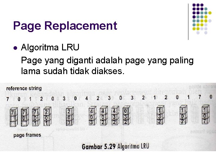 Page Replacement l Algoritma LRU Page yang diganti adalah page yang paling lama sudah