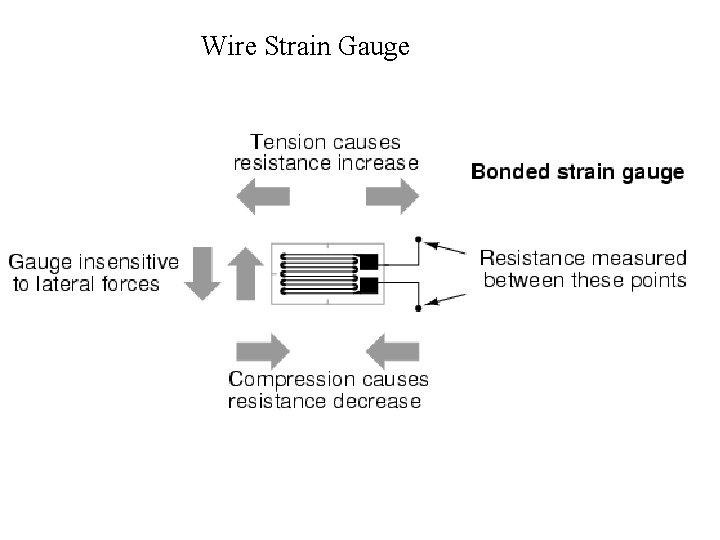 Wire Strain Gauge 