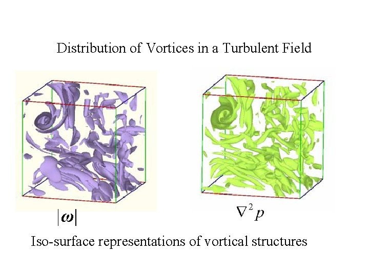 Distribution of Vortices in a Turbulent Field |ω| Iso-surface representations of vortical structures 