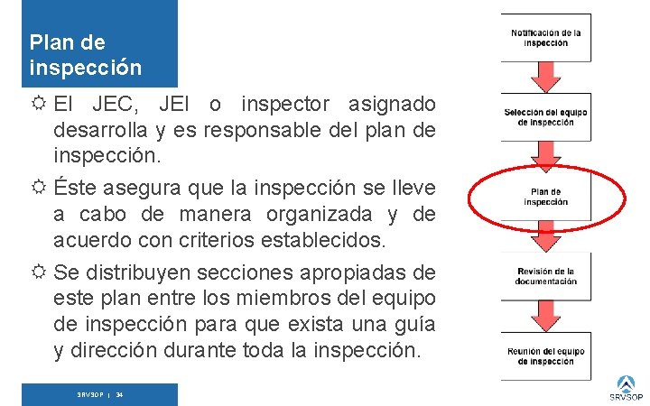 Plan de inspección R El JEC, JEI o inspector asignado desarrolla y es responsable