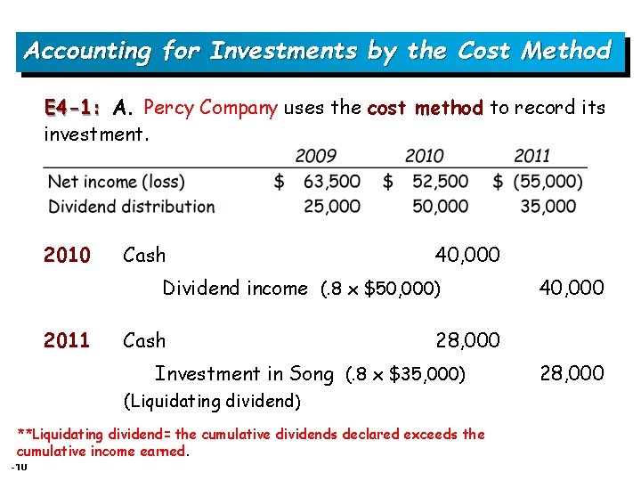 Accounting for Investments by the Cost Method E 4 -1: A. Percy Company uses