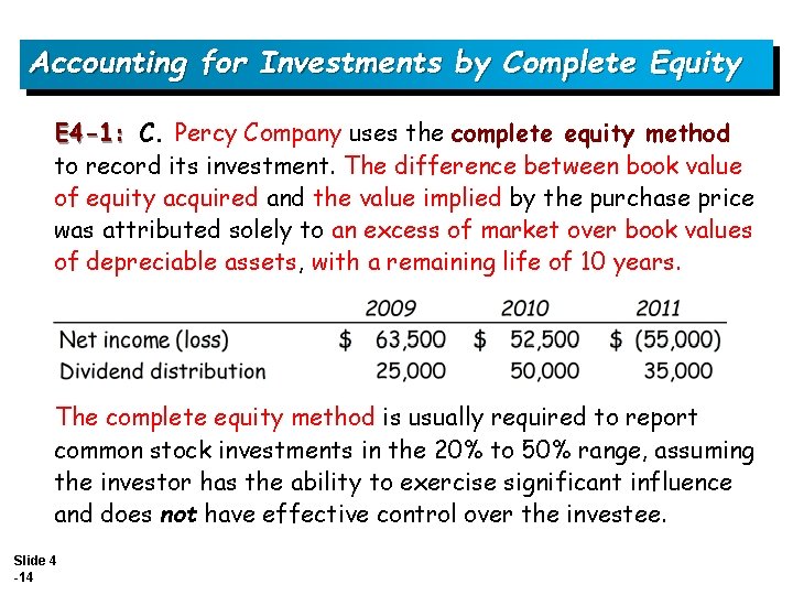 Accounting for Investments by Complete Equity E 4 -1: C. Percy Company uses the