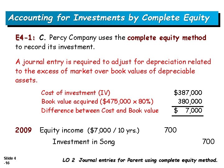Accounting for Investments by Complete Equity E 4 -1: C. Percy Company uses the