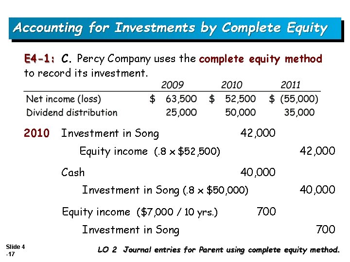 Accounting for Investments by Complete Equity E 4 -1: C. Percy Company uses the