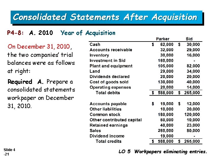 Consolidated Statements After Acquisition P 4 -8: A. 2010 Year of Acquisition On December