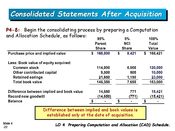 Consolidated Statements After Acquisition P 4 -8: Begin the consolidating process by preparing a