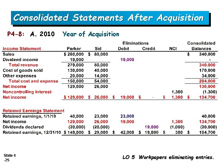 Consolidated Statements After Acquisition P 4 -8: A. 2010 Slide 4 -25 Year of