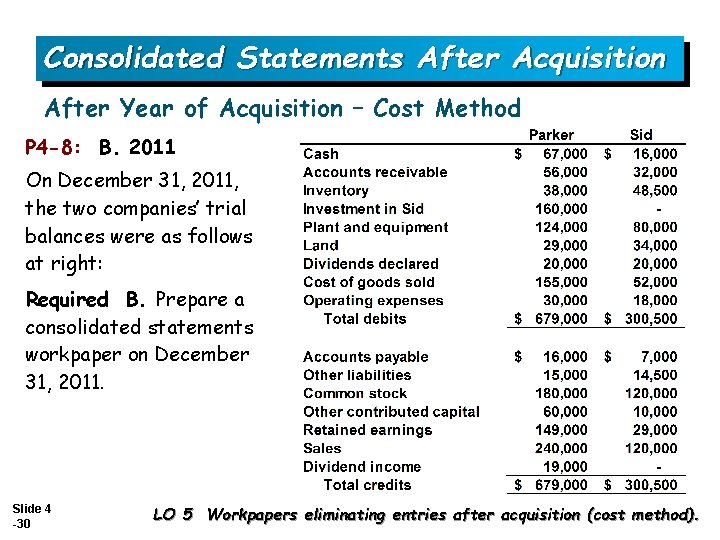 Consolidated Statements After Acquisition After Year of Acquisition – Cost Method P 4 -8: