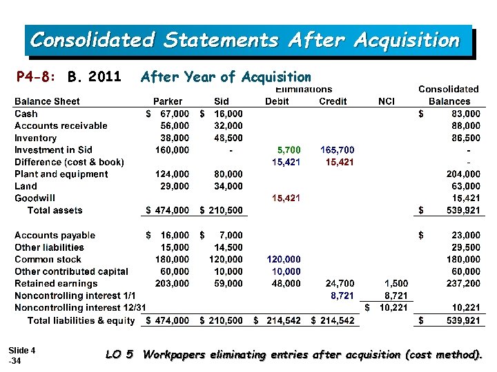 Consolidated Statements After Acquisition P 4 -8: B. 2011 Slide 4 -34 After Year